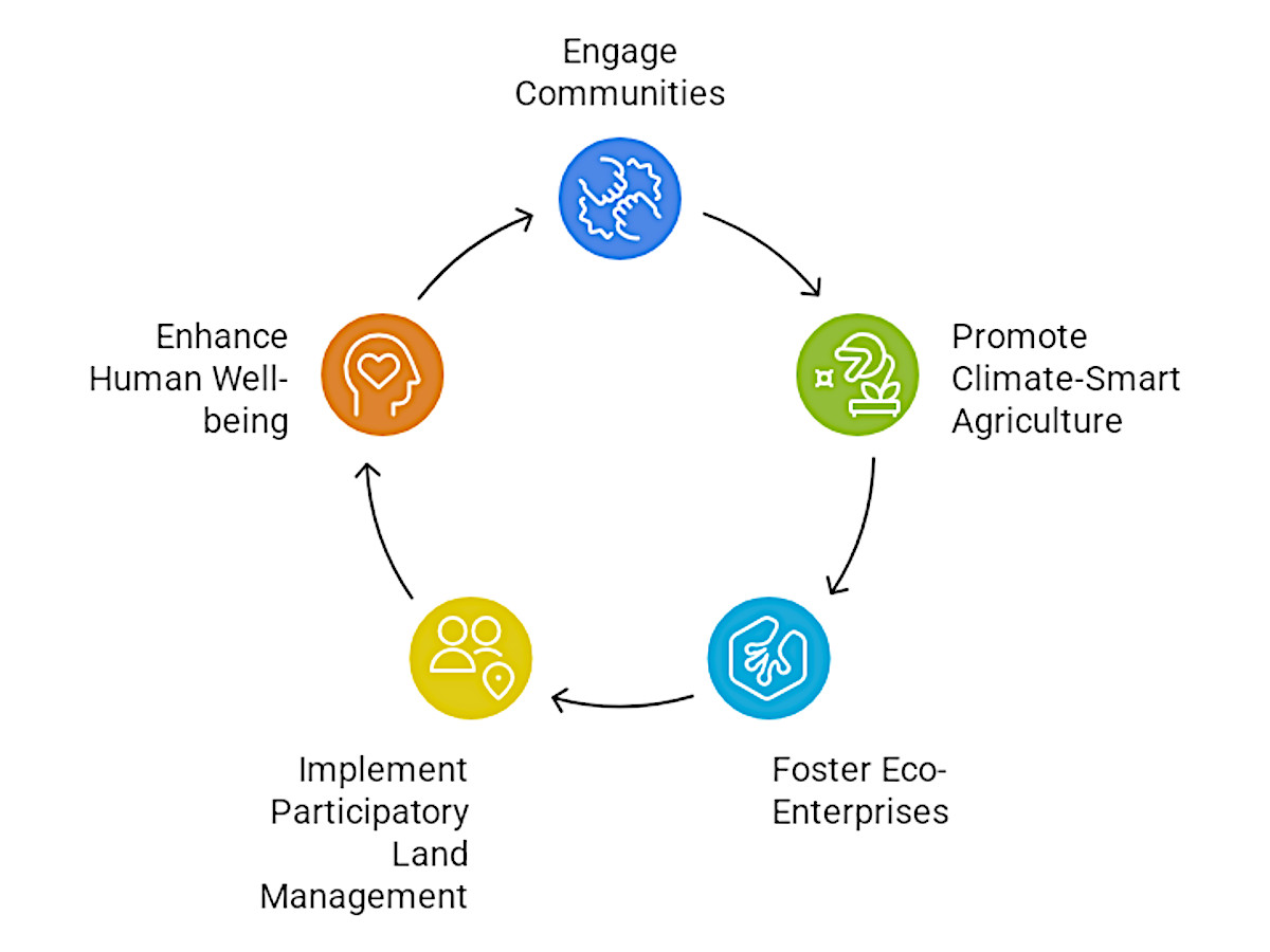ctrcam-sustainable-development-1200x900